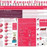Re-THINK Kawasaki Disease – An Information Poster (Large Format)
