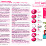 Kawasaki Disease Myths & Facts – Do you know Kawasaki Disease?