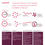 UK Kawasaki Disease Infographic – Issues and needs