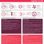 UK Kawasaki Disease Infographic – Issues and needs