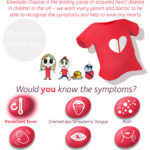 Wear Red Day Poster