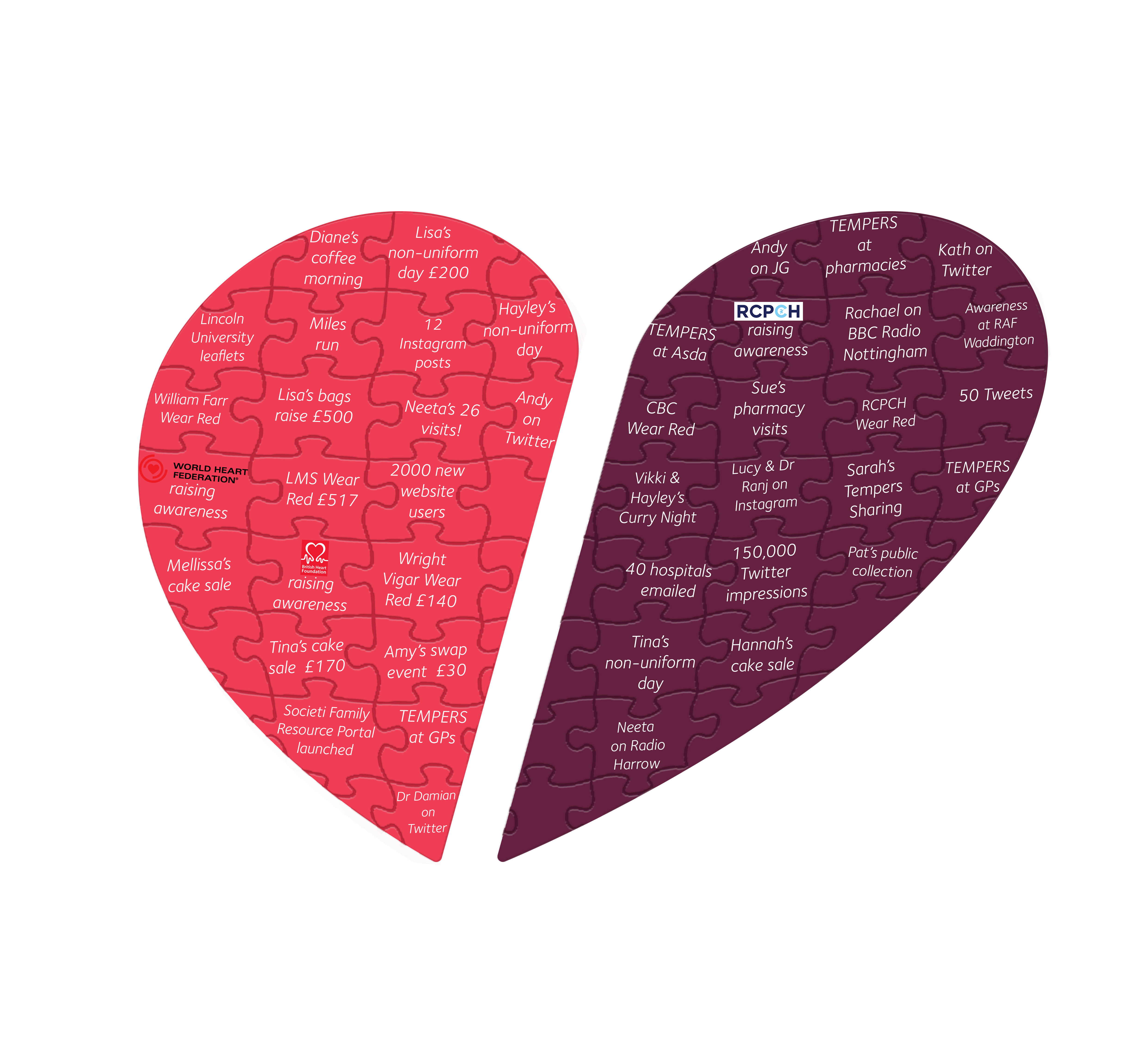 Our Impact – Awareness Day 2018