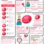 Clinician’s Information Poster