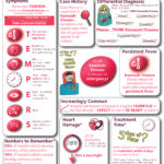 Clinician’s Information Poster