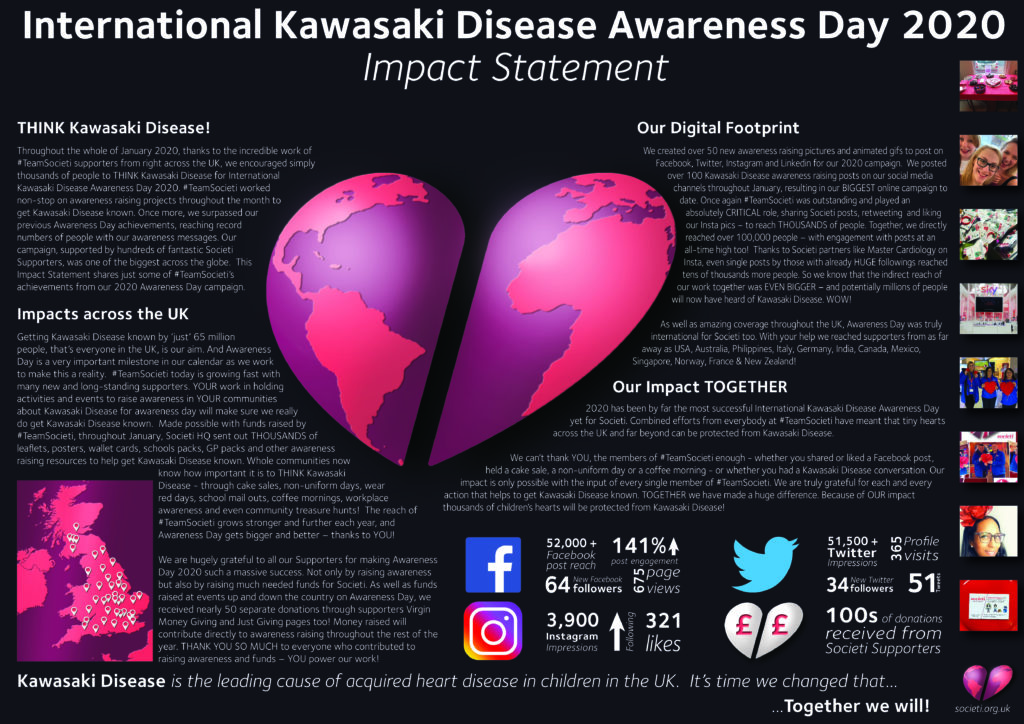 International Kawasaki Disease Awareness Day 2020 – Impact Statement