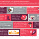 Virtual Fundraising from Home