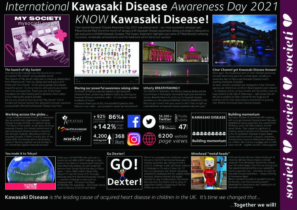 International Kawasaki Disease Awareness Day 2021 Impact Statement