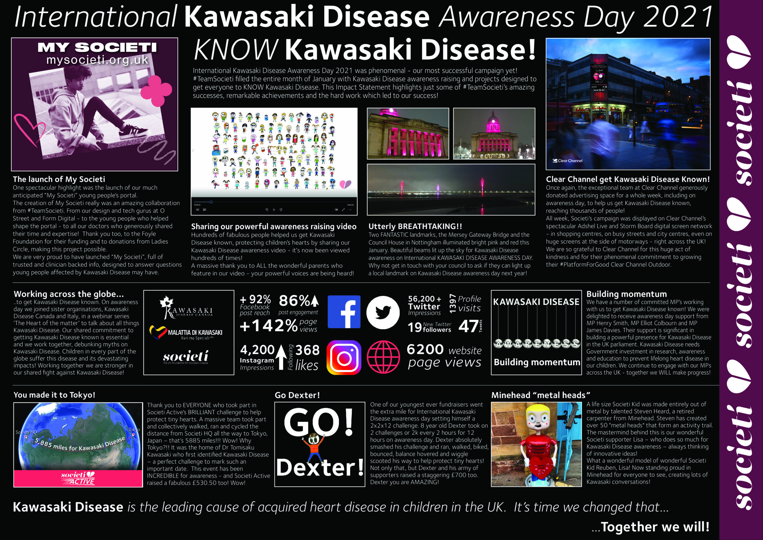 International Kawasaki Disease Awareness Day 2021 Impact Statement