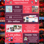 International Kawasaki Disease Awareness Day 2026 – Impact Statement